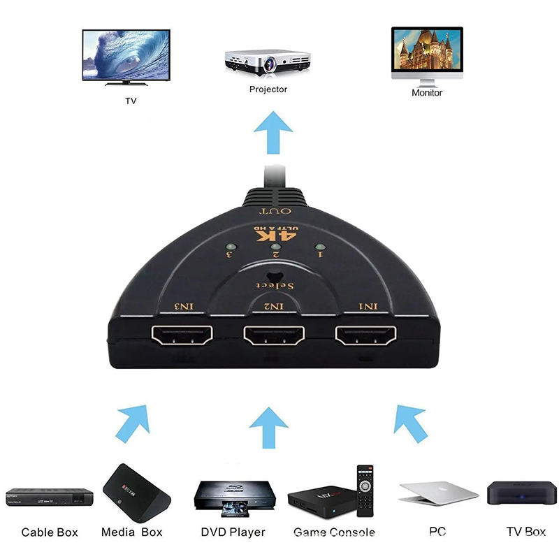 Esports Gaming Hub - HDMI-compatible Switch KVM Splitter 4K 2K