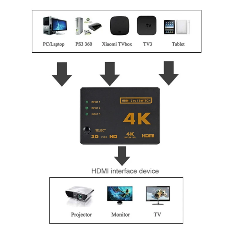 HDMI-compatible Switch 4K Swit - Esports Gaming Hub ulasan dan harga