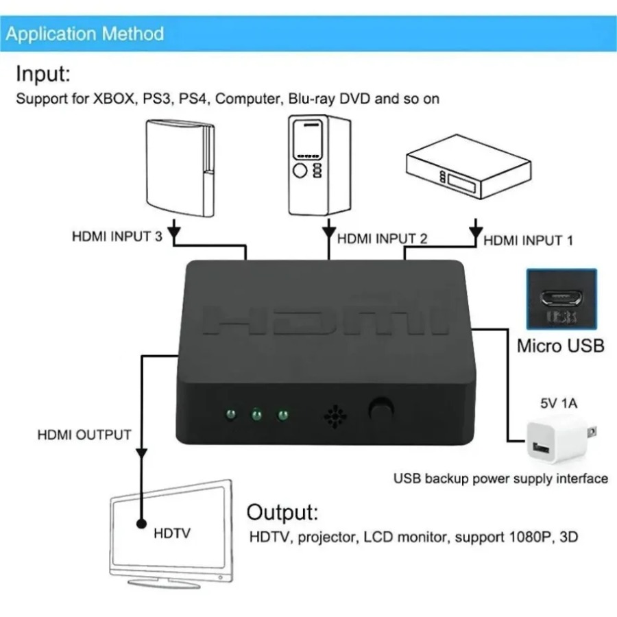 3 Ports HDMI-Compatible Switch - Esports Gaming Hub ulasan dan harga